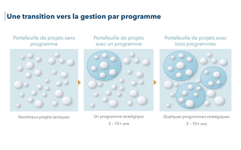 Visuels éditables
