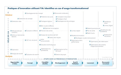 Bibliothèque de requêtes et agents IA
